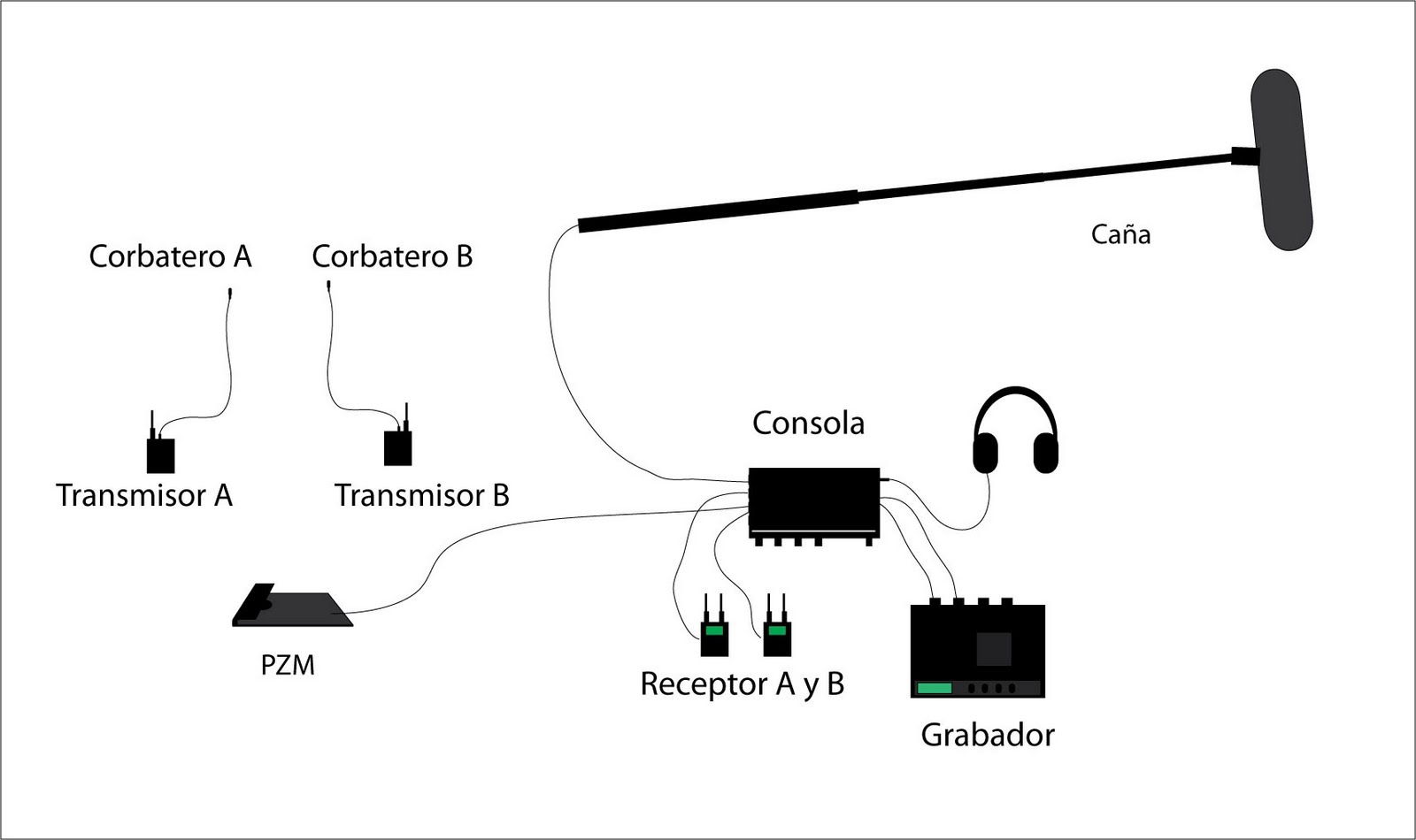Esquema de Grabación de Sonido